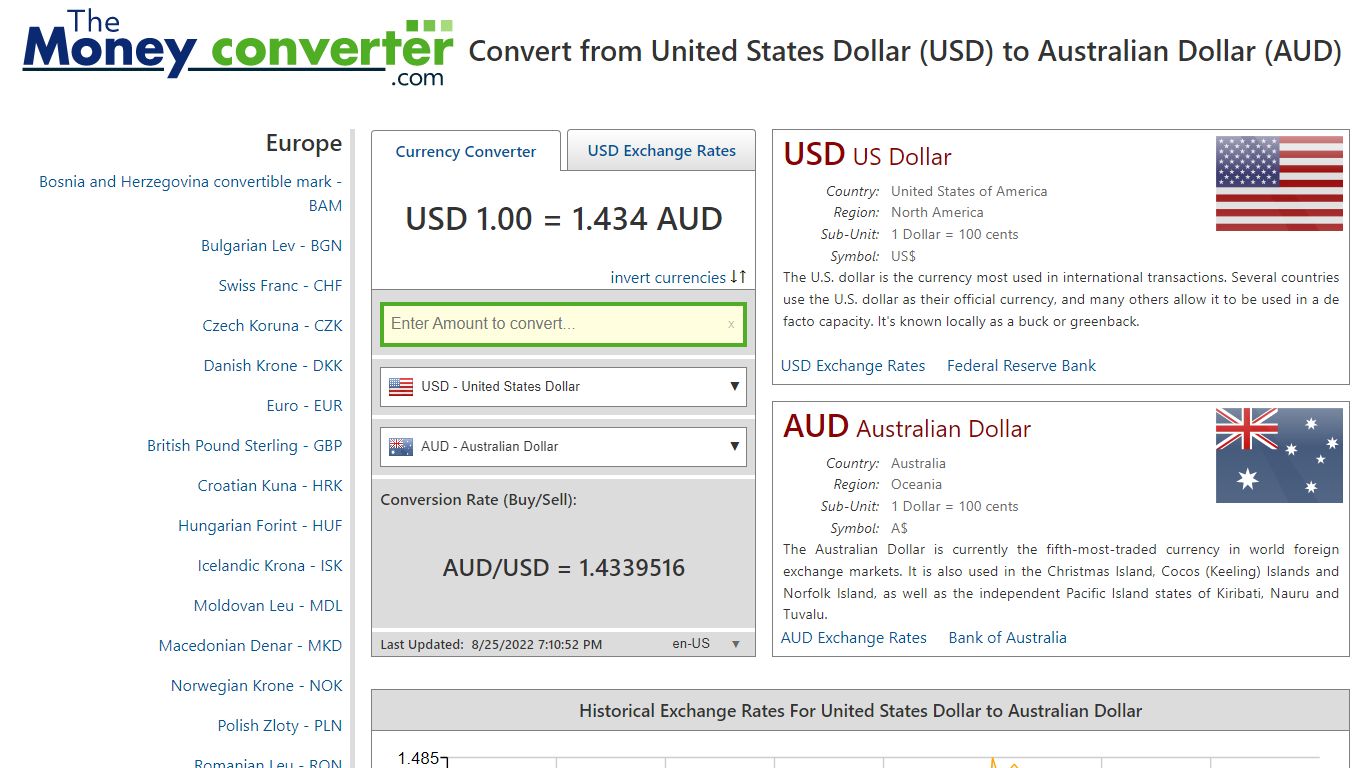 Convert United States Dollar to Australian Dollar | USD to AUD Currency ...