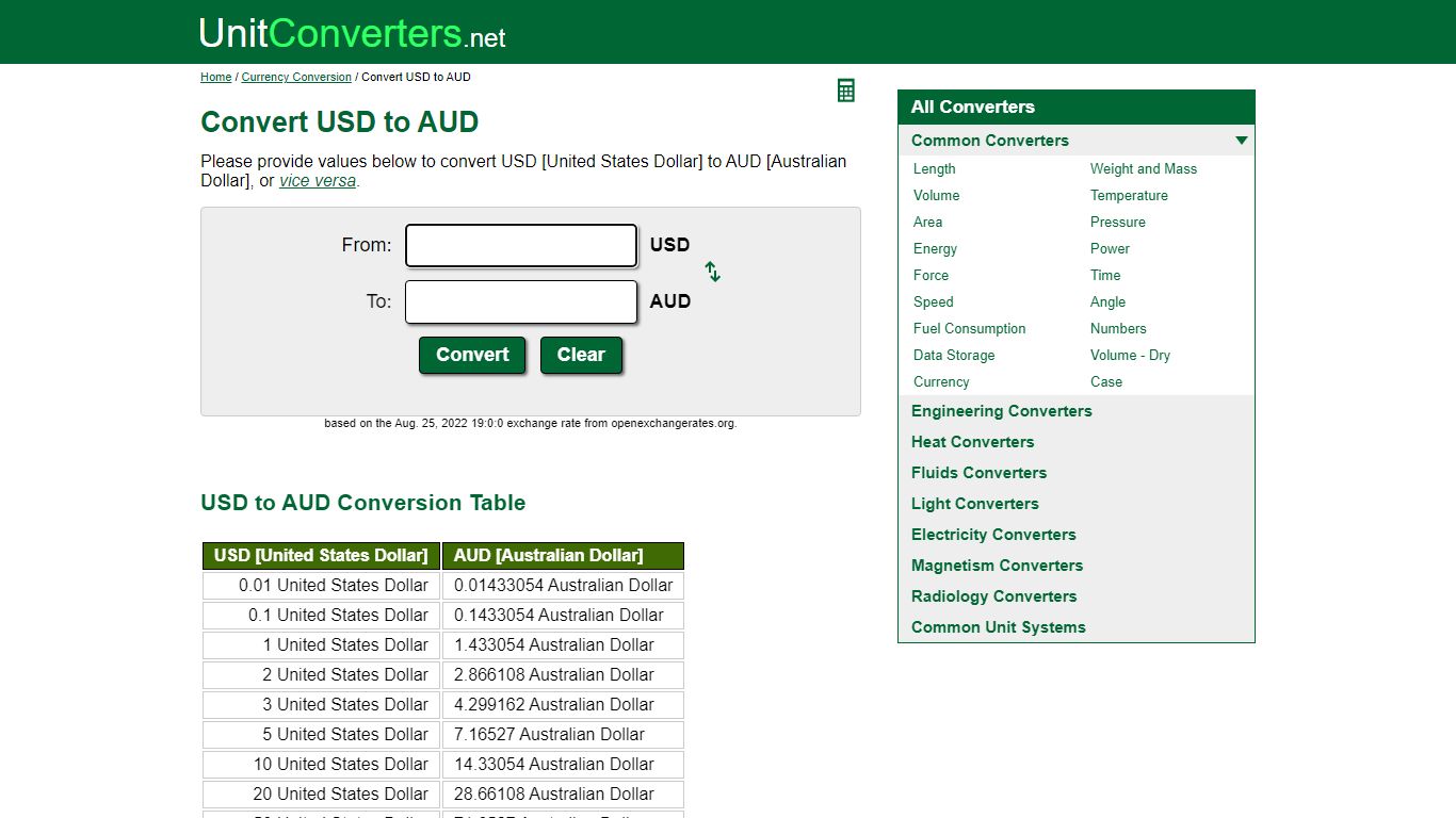 Convert USD to AUD